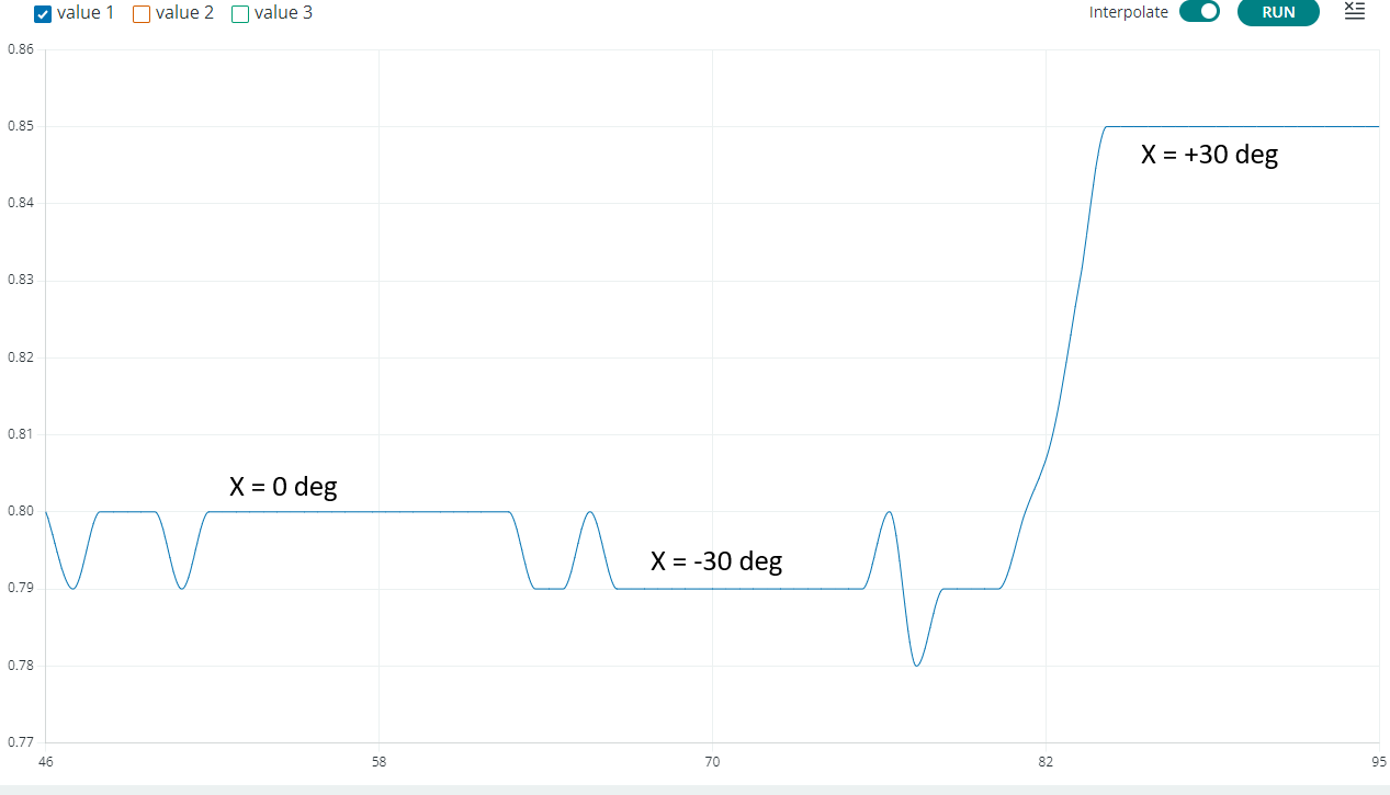 plot of accelerometer data