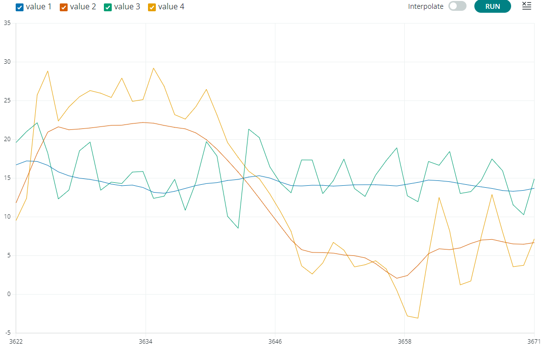 plot of data and complementary filter